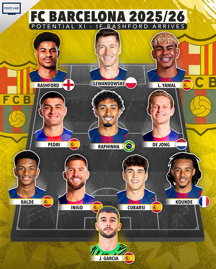 WYJŚCIOWY SKŁAD Barcelony na sezon 2025/2026!